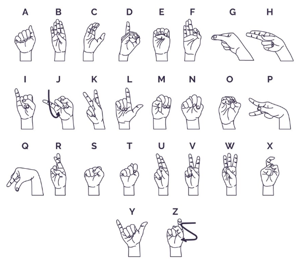 Desvendando o mundo das Libras!